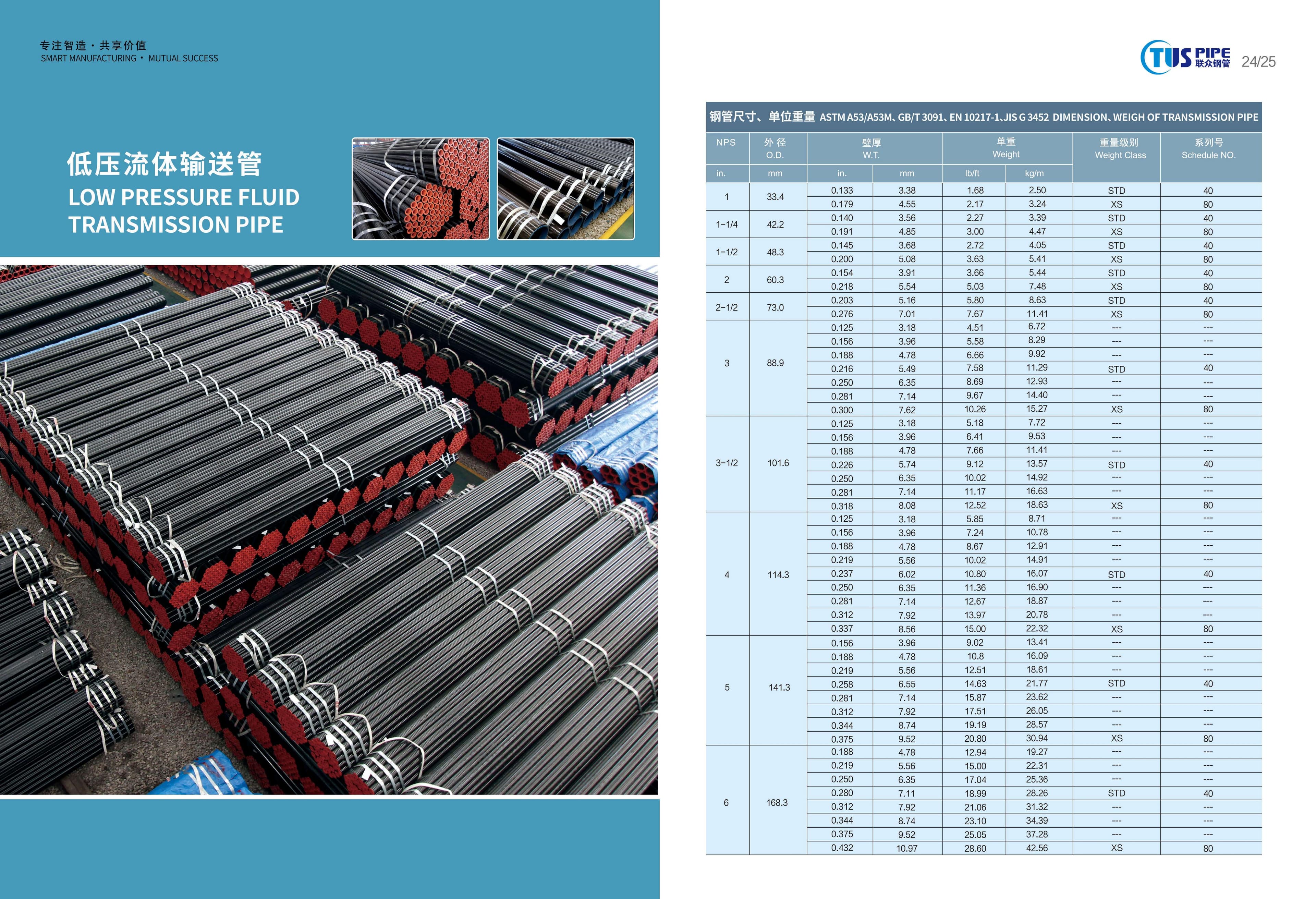 ERW Pipe