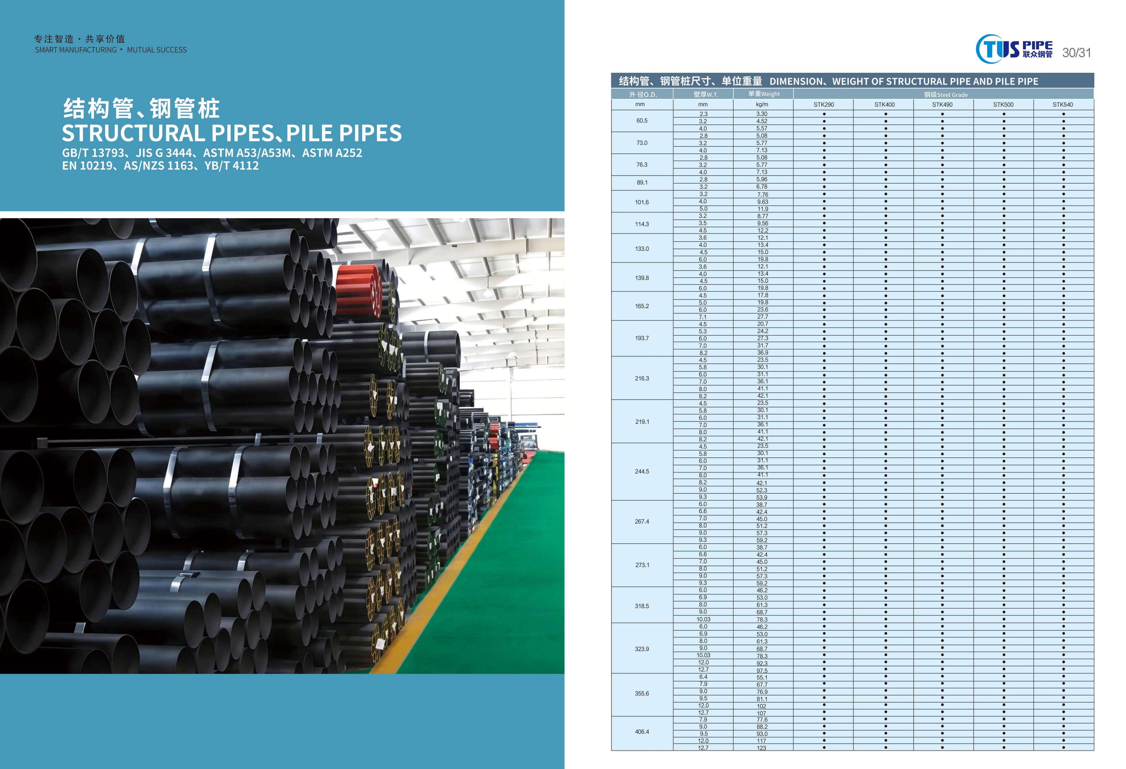 Structural & Piling